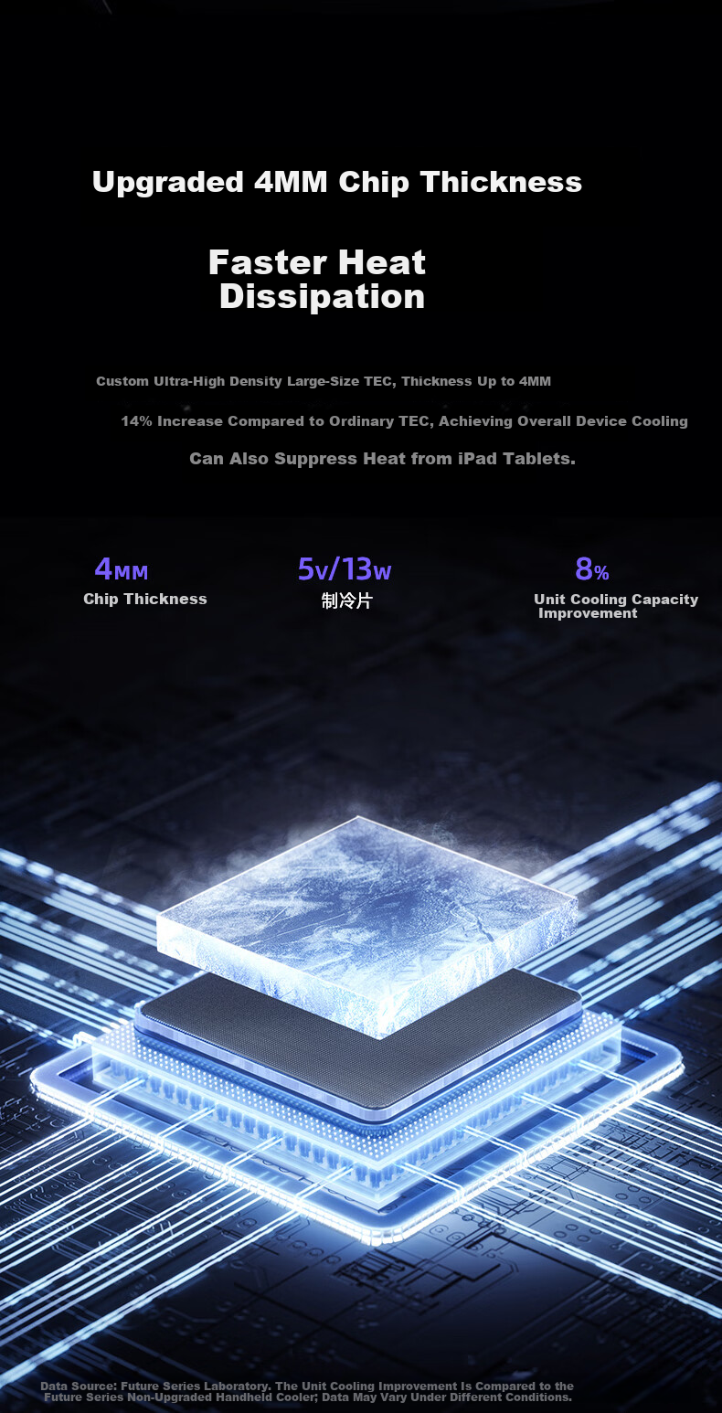Future Series Semiconductor Magnetic Phone Cooler Gaming Dedicated Variable Frequency 15W True Ice RGB Lighting Back Clip Live Streaming Tablet Cooling Device Compatible with Apple iPad 9