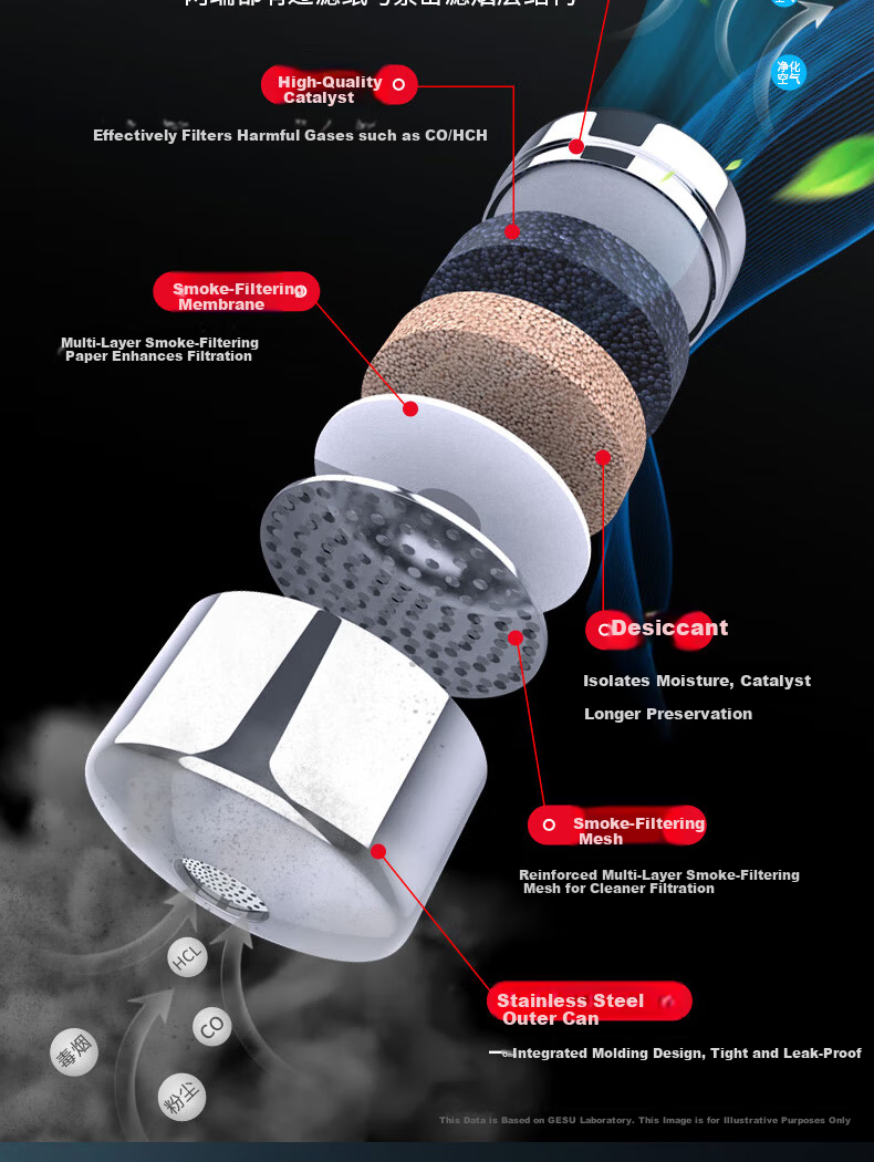 Geshu Gas Mask Firefighter Smoke and Fire Resistant Mask 3C Certified Escape Filter Respirator Long Box Model 3