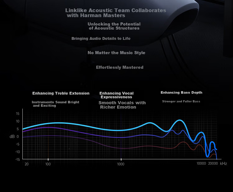 Linklike Bluetooth Earbuds Semi-In-Ear 2026 New Model Long Battery Life 2025 Top 10 Wireless Compatible with Apple Harman Bass Hot Sale 3 Million 8