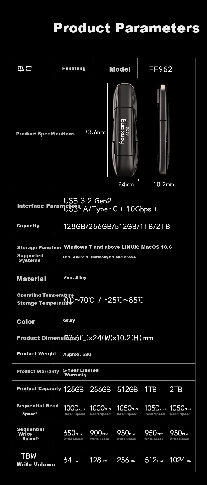 FANXIANG 256GB USB 3.2 Type-C Dual Interface SSD Flash Drive F901 500MB/s Business Car Large Capacity Universal USB Drive for Mobile and PC 12