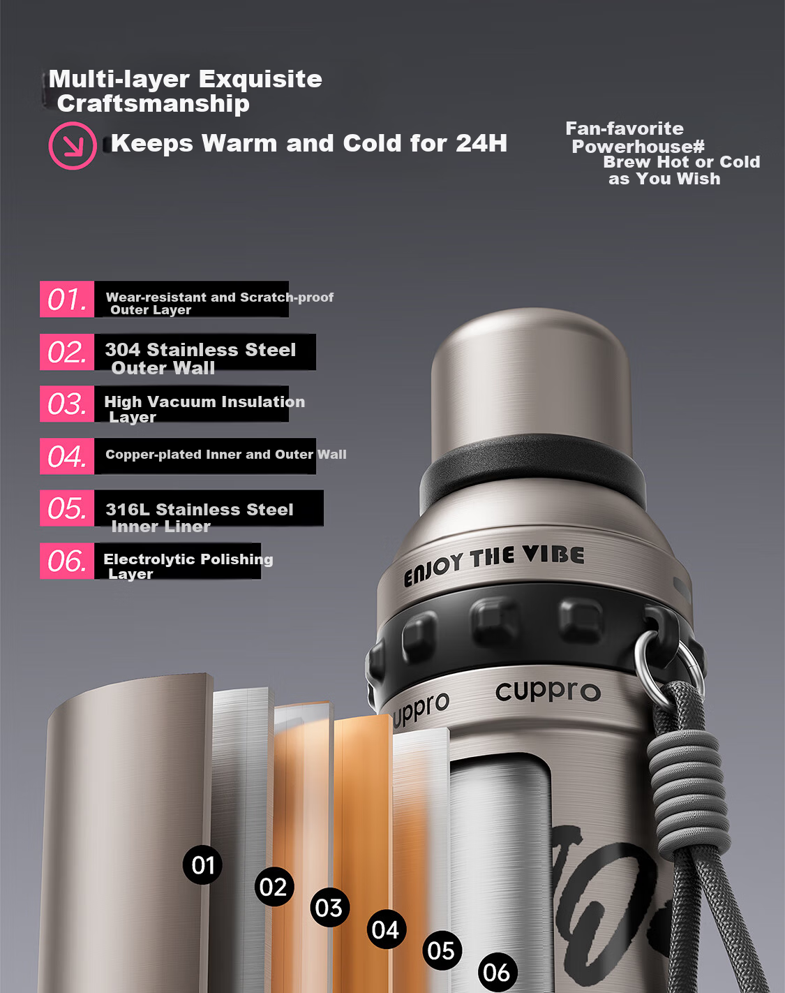 CUPPRO TikTok Hot Sale Large Capacity Insulated Water Bottle 316L Stainless Steel Portable Straw Cup for Men and Women 9