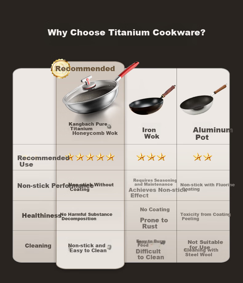 Kambach Pure Titanium Non-Stick Frying Pan Healthy 0 Coating Titanium Honeycomb Seasoning-Free 32cm [Red Luck Series] 2