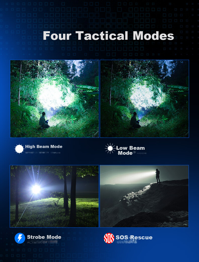 SupFire AJ01 Zoomable Flashlight, High Brightness, Long Battery Life, Compact Military-Style Portable, Home-Specific, Sky-Piercing Emergency Lighting 8