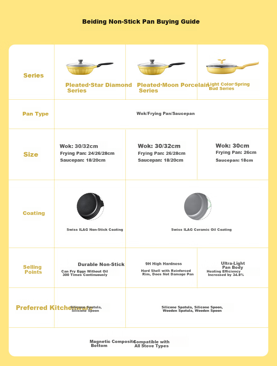 Buydeem 18cm Non-Stick Fluorine-Free Ceramic Milk Pot Soup Pot Baby Food Cooking Pot Small Goose Yellow 1