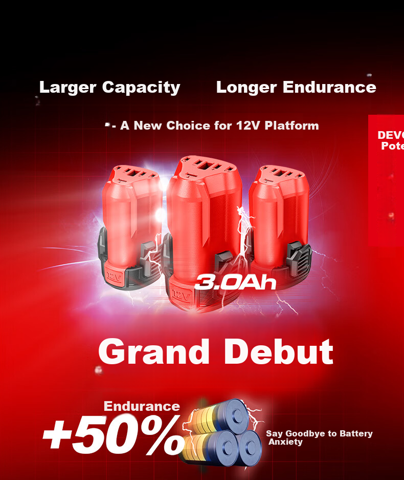 Devon 12V Lithium Battery 5165 Charger 5385 High Power 40W Fast Charger 12V Battery 3.0Ah (5165) 1
