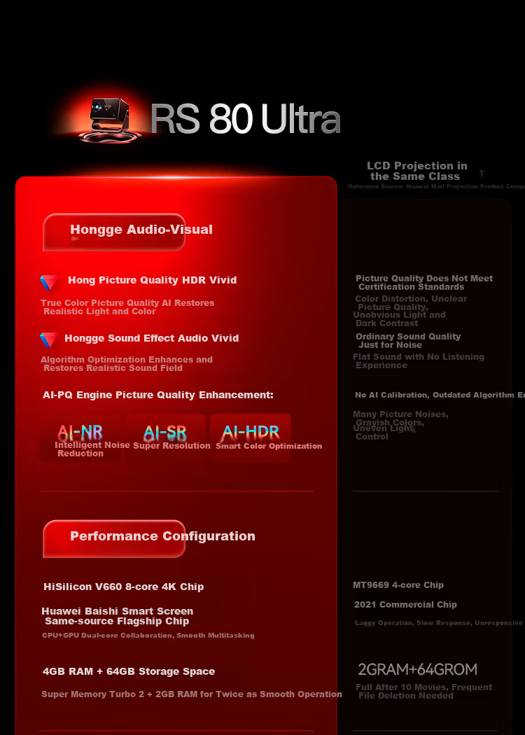 Signyean RS80 Ultra Projector, Home Ultra HD, 2026 New Model, Living Room Bedroom Home Theater, 1300CVIA GPMI Honghu Audio 2.0, Hisilicon V660 5