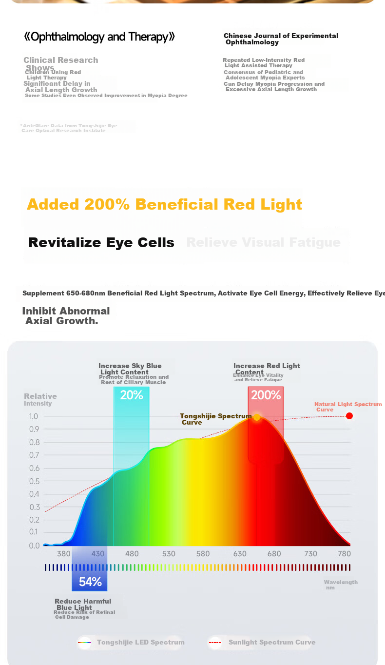 Tongshijie Red Light Eye Protection Smart Voice-Controlled Full Spectrum Floor Desk Lamp Children's Blue Light and Flicker Protection Study Lamp 140W 11