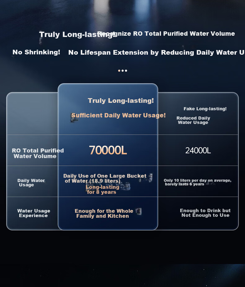 Angel Nezha High-Speed 1600G Household Water Purifier with 10-Year Long-Lasting RO Membrane Kitchen Water Filtration System J3779-ROC216 (Price Protection 618) 10
