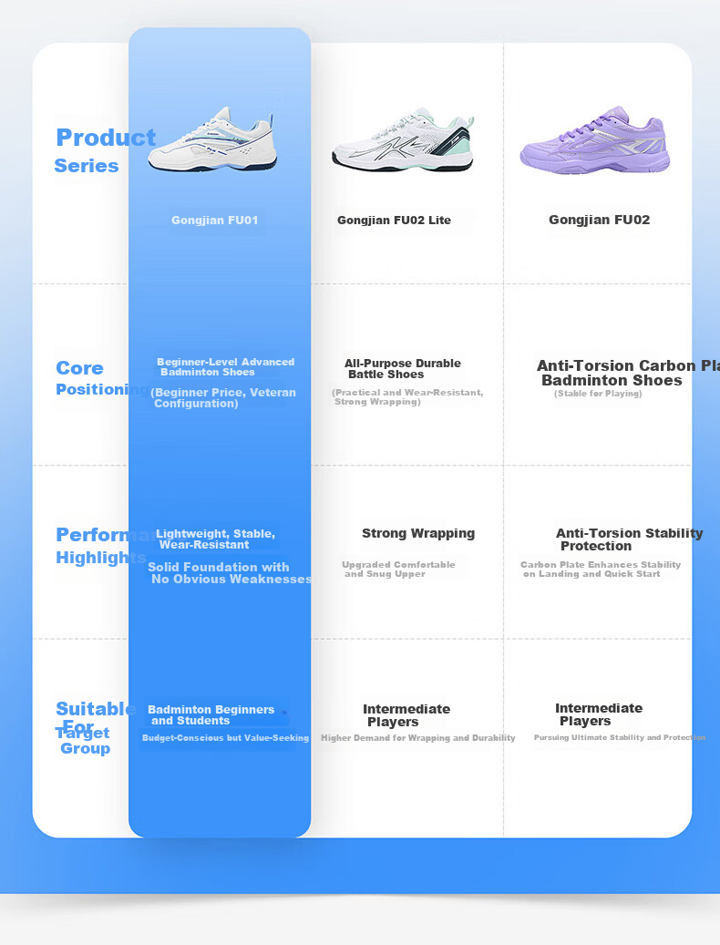 KAWASAKI Professional Badminton Shoes Unisex Lightweight Non-Slip Shock Absorption Training and Competition Shoes for Youth Beginners 10