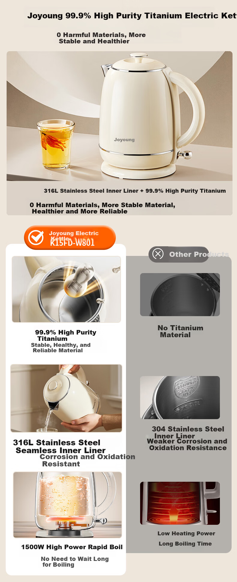 Joyoung Electric Kettle, Water Boiler, 99.9% High-Purity Titanium, Food-Grade 316L Stainless Steel, 1.5L Capacity, K15FD-W801 1