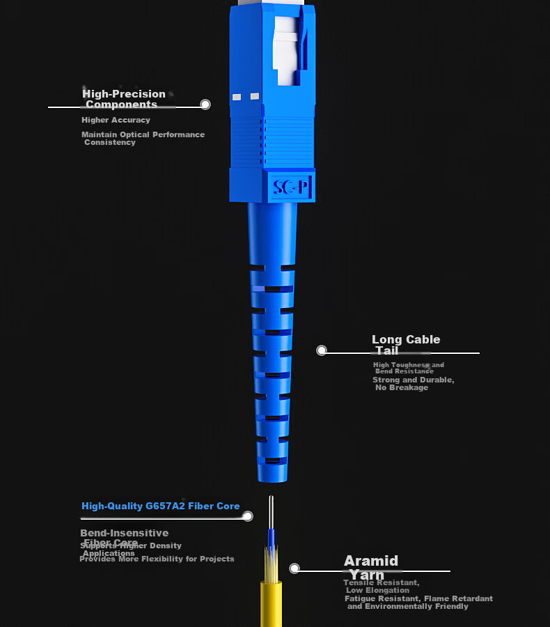 SINGFIYA Telecom Grade Φ3.0 Low Smoke Halogen-Free Fiber Optic Patch Cord Transceiver Pigtail - Single Mode Single Core Patch Cord SC-SC 3M 3