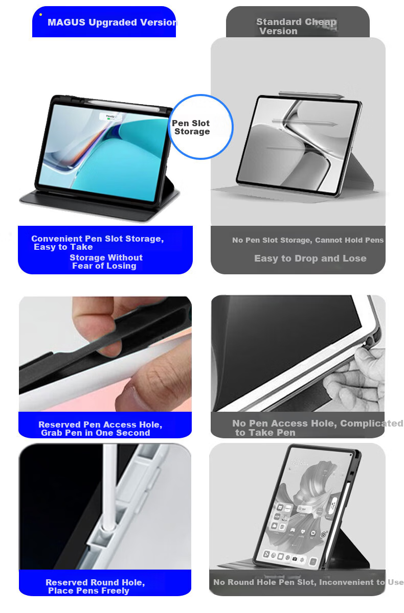 MAGUS Compatible with Huawei MatePad 11.5 Case, 2025 Huawei Tablet Qingyun C7/Air 11.5/Third-Generation Qingyun C5 Second-Generation Protective Cover with Pen Slot And Stylus Set 9