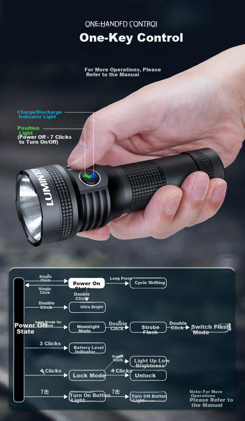 Leimingtu D3 Flashlight High Brightness TYPE-C Rechargeable Lithium Battery Powerful Magnetic Home Outdoor Camping Lighting Lamp 6