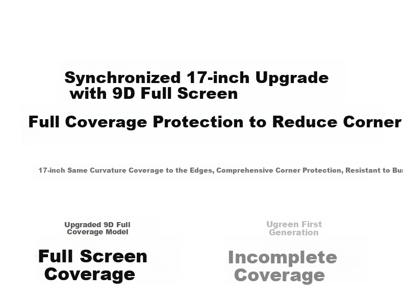 UGREEN Privacy Tempered Glass Screen Protector for iPhone 17/16 Pro, Ultra-Thin Full Coverage, High Transparency, Anti-Peeping, Anti-Fingerprint, Dustproof - 1 Piece 12
