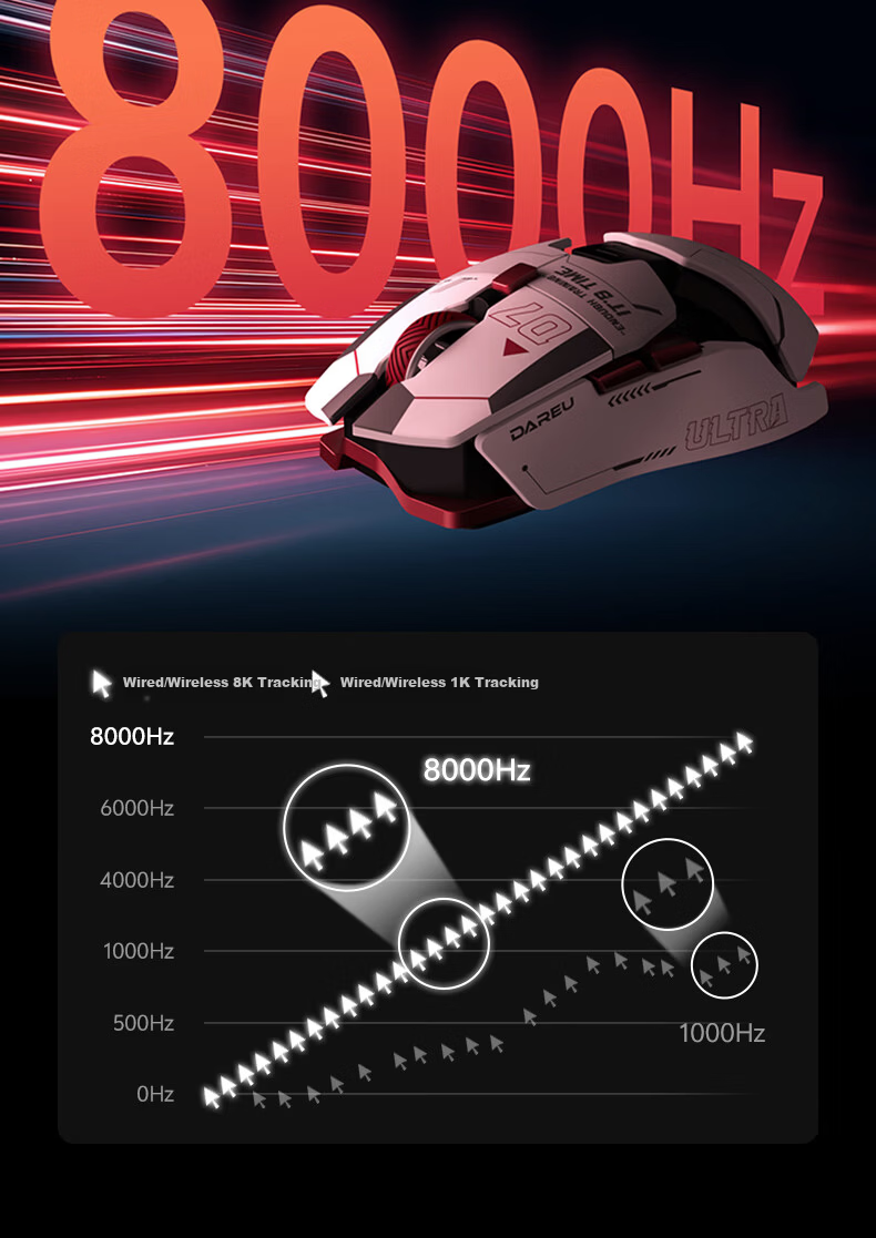 DAREU Ultra07 Wireless Gaming Mouse FPS Three-Mode Right-Hand Lightweight Dual 8K Modular Magnetic Mecha Style Cyber White 9
