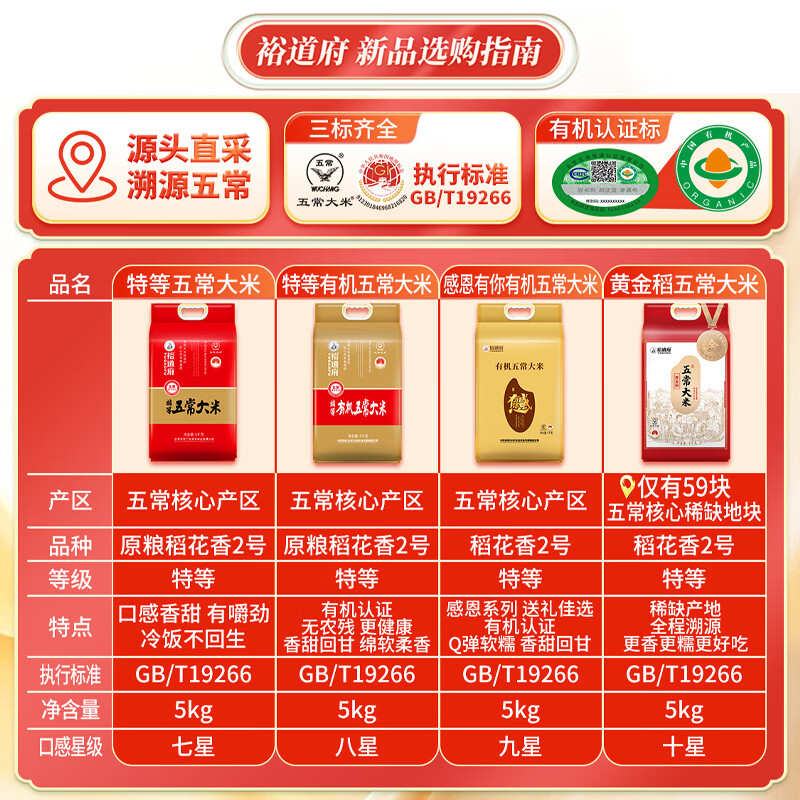 裕道府当季新米 黑土五常大米 20斤装 东北大米 10kg 粳米