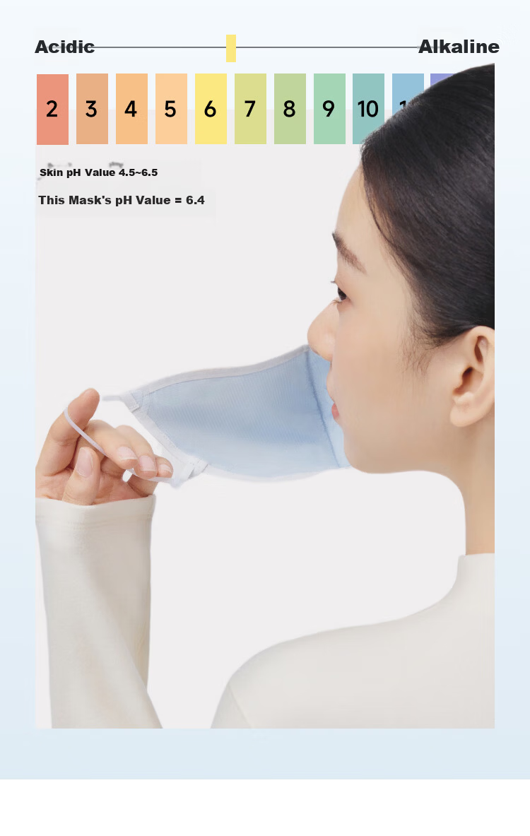 Beneunder Antibacterial Protective Mask Physical Acne Control Sunscreen Breathable Unisex Sensitive Acne Skin Specialized Mask 25