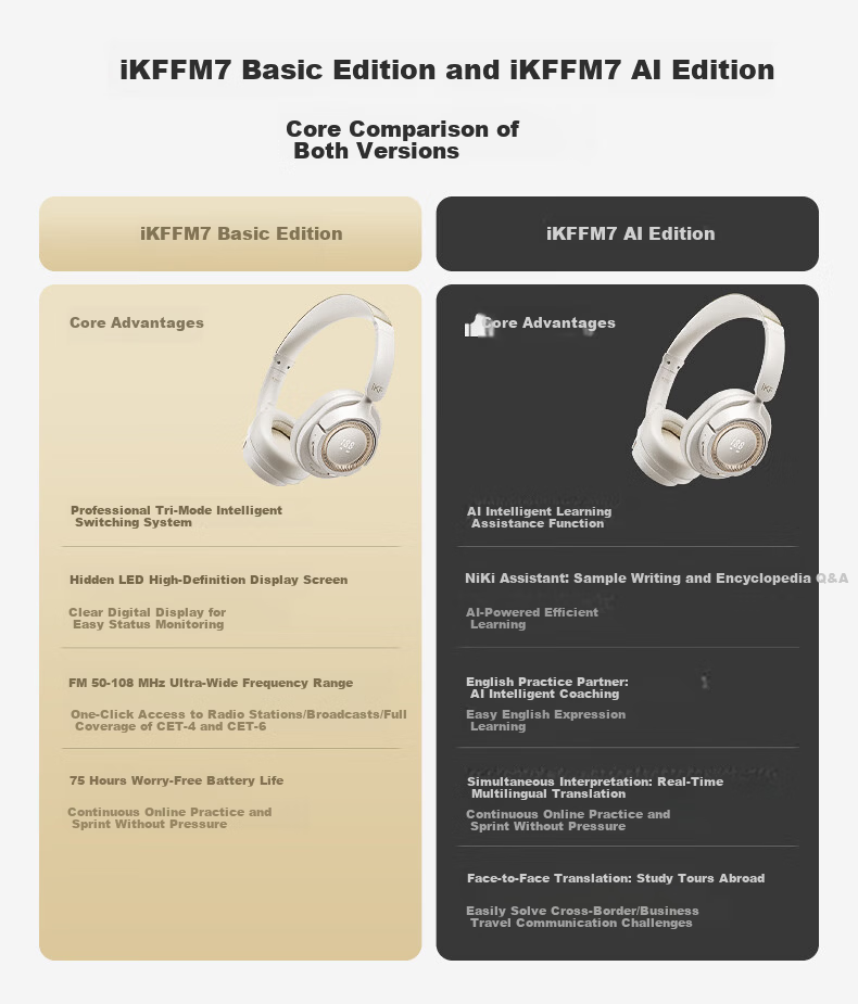 IKF FM7 English CET-4 and CET-6 Listening Headphones Adjustable FM Headband Bluetooth English Exam Listening Headphones for TEM-4 and TEM-8 Athens Black 2