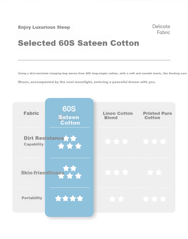 Pack All Hotel Anti-Dirt Sleeping Bag 100% Cotton Travel Skin-Friendly Portable Bed Sheet Duvet Cover 60S Sateen Cotton 210*120cm 3