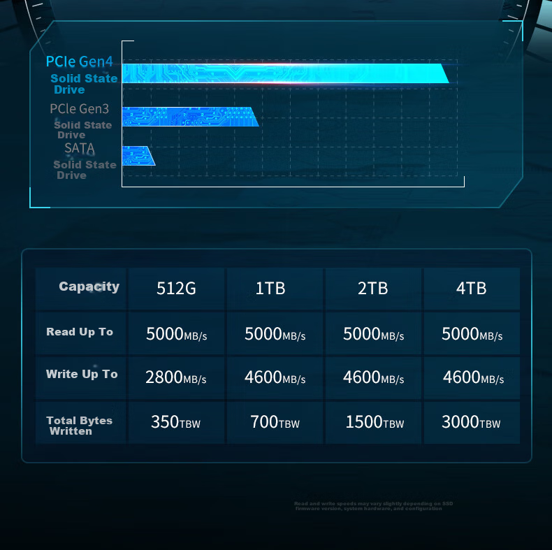 GEIL Jinbang 512GB SSD Solid State Drive M.2 PCIe 4.0 x4 NVMe High-Performance Gaming Edition 7000MB/s P4S Series 4