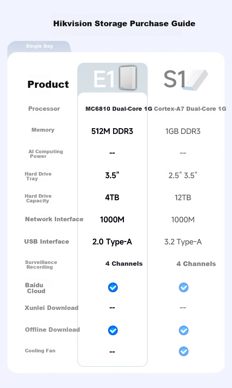 HIKSEMI Hikvision Private Cloud E1 Single-Bay NAS Network Storage Personal Home NAS Cloud Drive Photo Backup File Sharing Mobile Expansion Surveillance Recording Remote Control 1