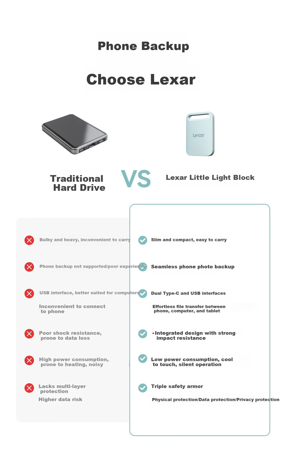 Lexar Air Lightweight 1TB Type-C USB 3.2 Portable SSD (PSSD) SL260 400MB/s Transfer Speed Mobile Direct Connect Easy Expansion Lime Green 2