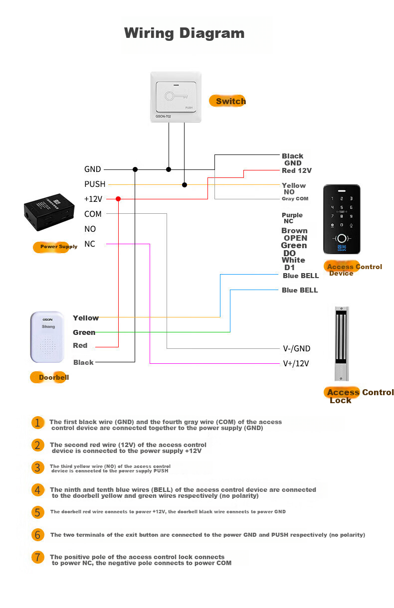 GS GSON Office Fingerprint Access Control All-in-One Card Password Smart Electronic Access Control Standard Host 14