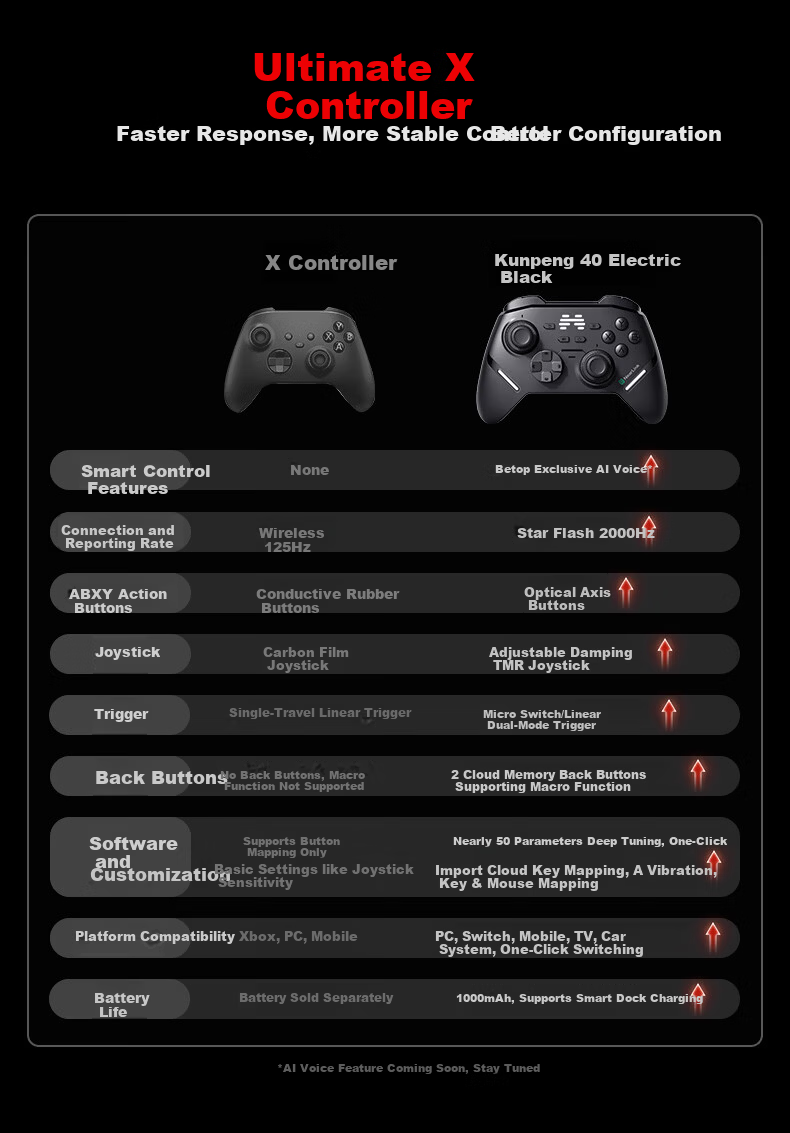 Betop Kunpeng 40 Wireless Game Controller AI Smart Control Vibration Motion Star Flash Bluetooth Controller for Xbox PC Mobile Steam TV NS Switch 2 Genshin Impact 6