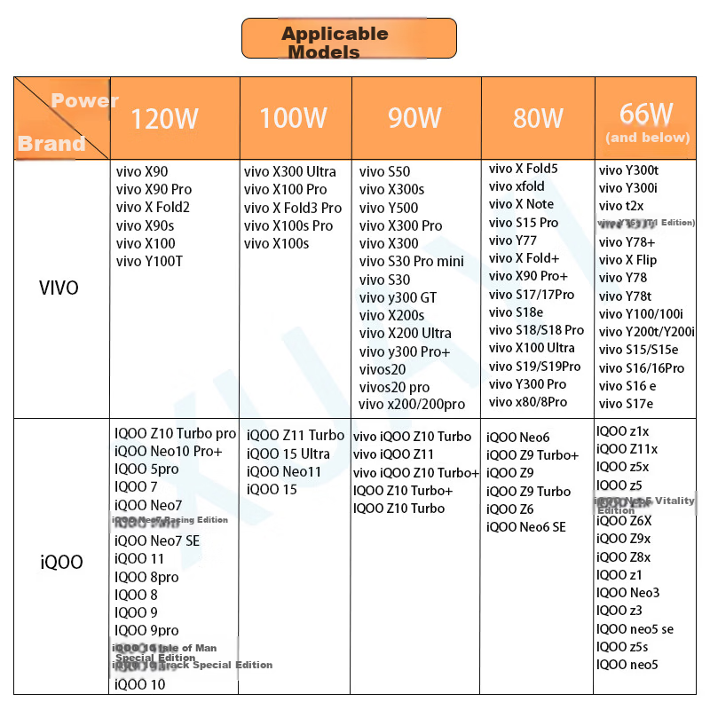 Xuanyi Compatible Vivo iQOO 120W/90W Fast Charging Data Cable 6A Super Fast Charge for iQOO 15/11/10/9 Pro/8/Z11 Turbo/Neo10 Pro+ 1.5m