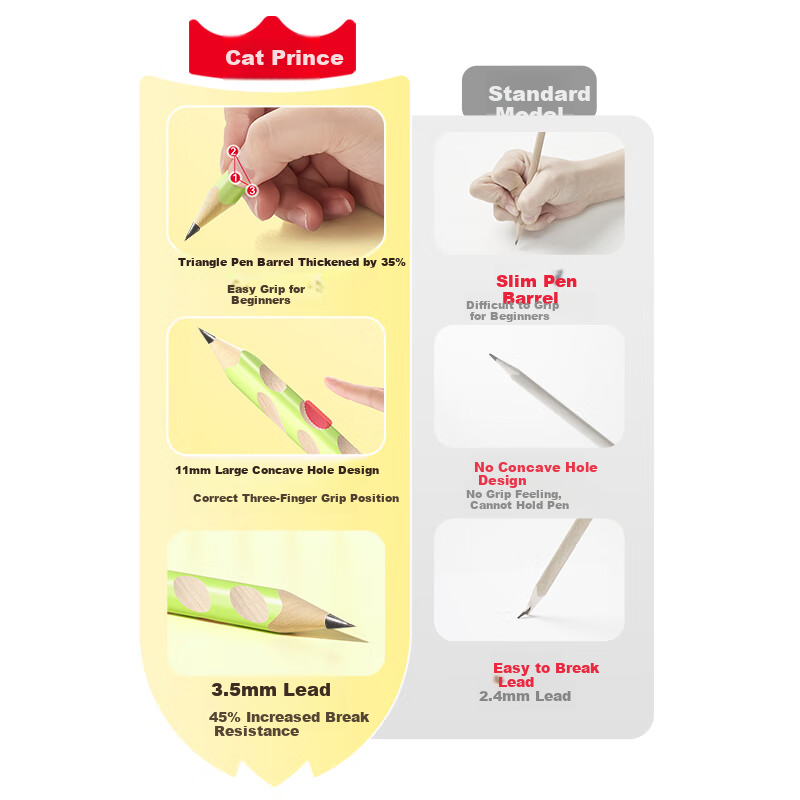 Mao Prince Elementary Student HB 2B Writing Hole Pencil Exam Special Card Marking Drawing Practice Pencil Back to School Gift Teacher's Day Gift