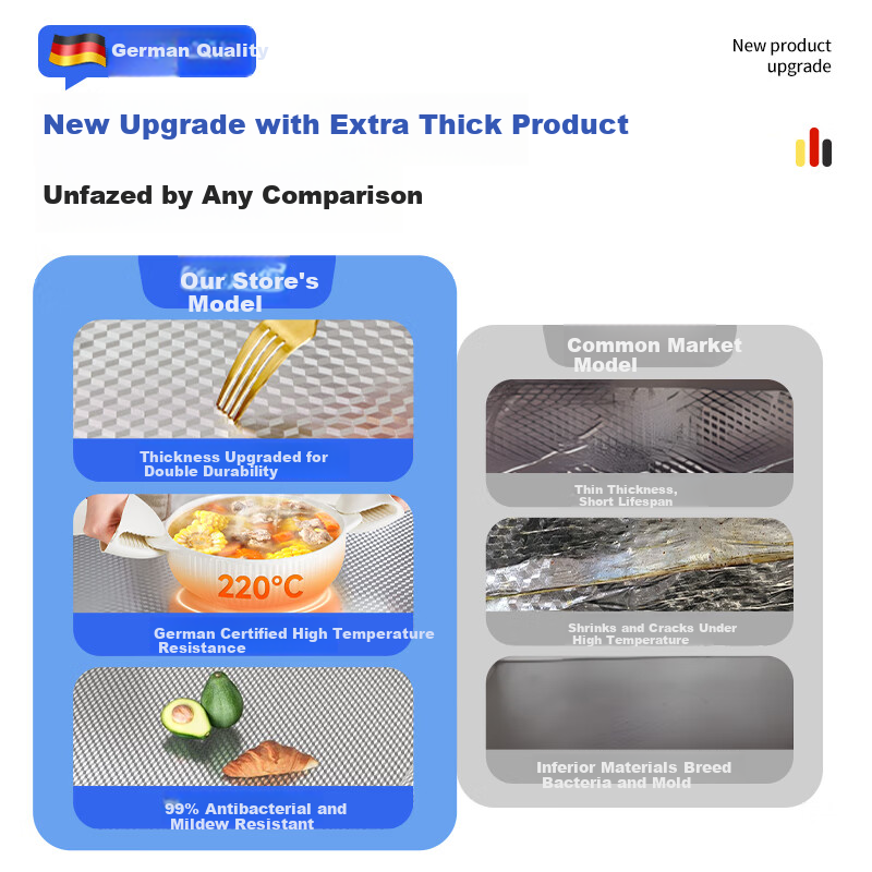 Washi Cabinet Oil-Proof Sticker High-Temperature Resistant Kitchen Stove Waterproof Aluminum Foil Self-Adhesive Thickened Orange Peel Texture 10*0.6m