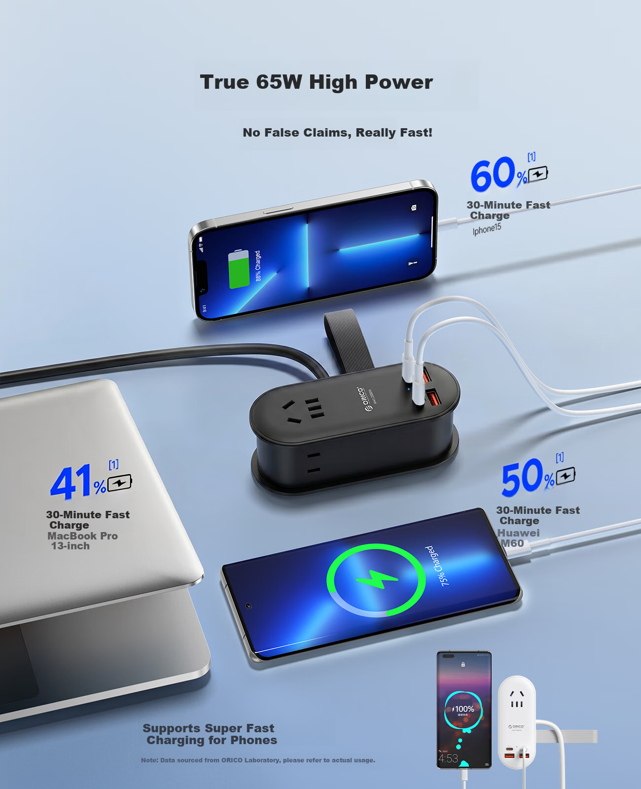ORICO [3C Certified] 65W Gallium Nitride Pocket Power Strip/USB Cable/Power Bar/Outlet/Quick Charge Set/Desktop Storage Portable Power Strip, Total Length 1.63 Meters 5