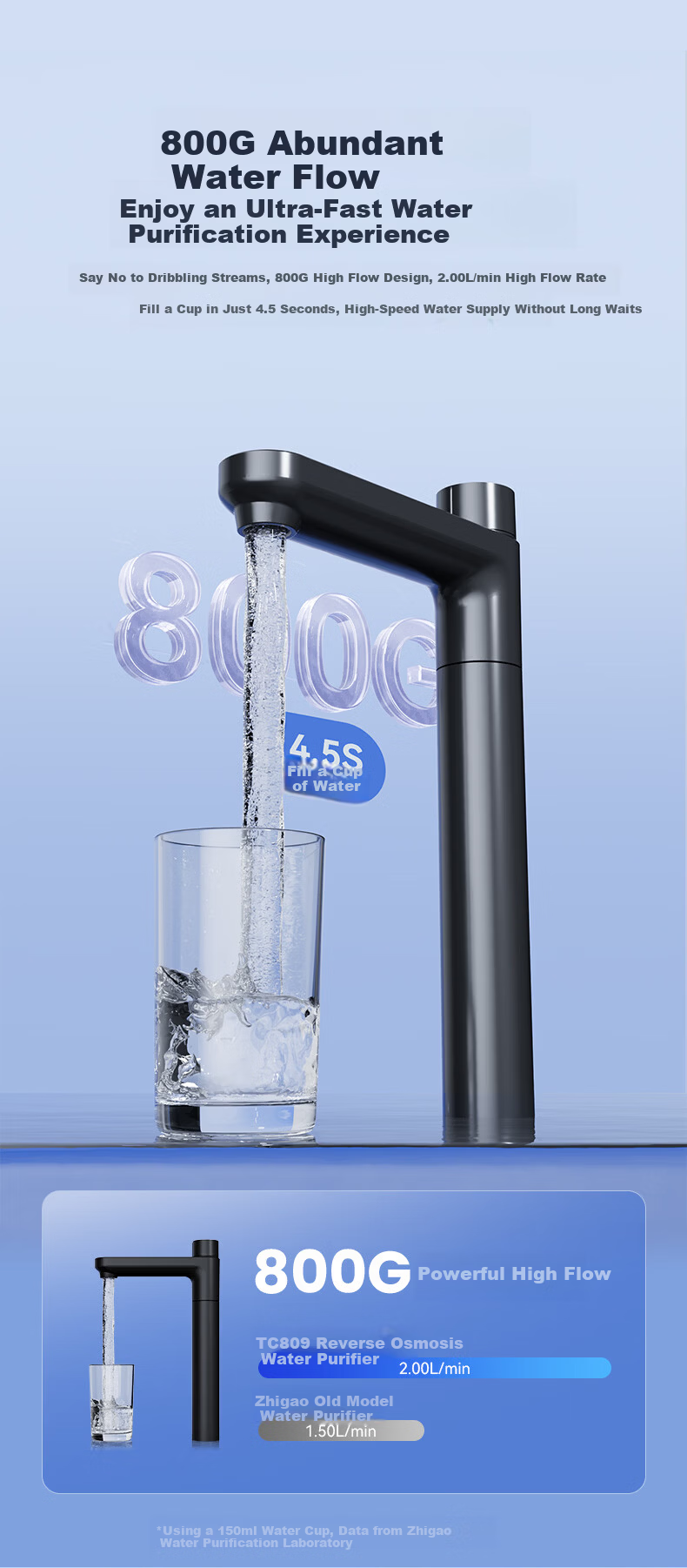 CHIGO Household Water Purifier Universal Filter Cartridge 800G Under-Sink RO Reverse Osmosis Direct Drinking Machine Scale Inhibitor TC809 3