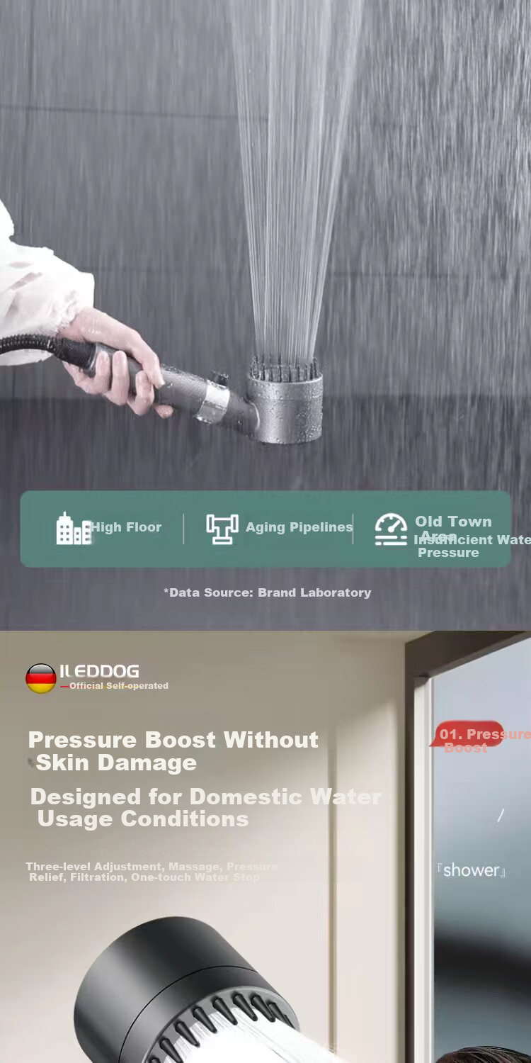 ILeddog [Germany] Shower Head Handheld Filtered Shower Head with Massage Silicone Brush DP-01 2