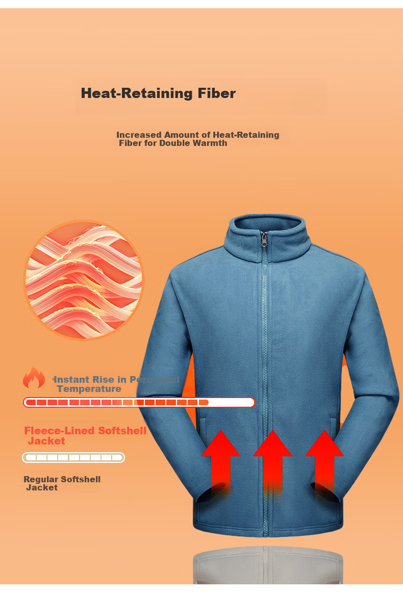 SHANSHANSHANSHAN Men's Autumn Winter Warm Fleece Lined Outdoor Three-Protection 3-in-1 Jacket Dad Style 8