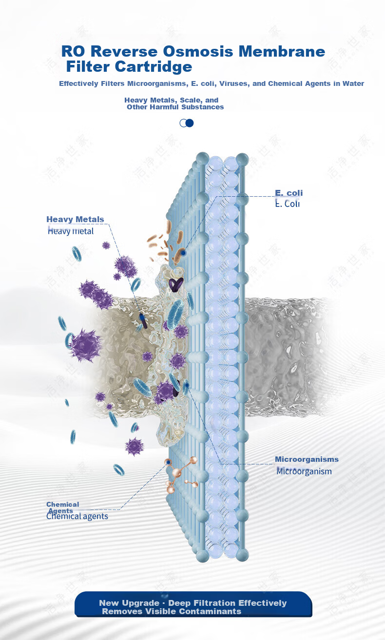 Clean Family Compatible Midea Water Purifier Filter Cartridge Baize/Pengpai/Coconut/Aurora/Galaxy MRC1878A/B/S/1975B/MRO1787D/WAH1000-04 RO Membrane 1000G 14