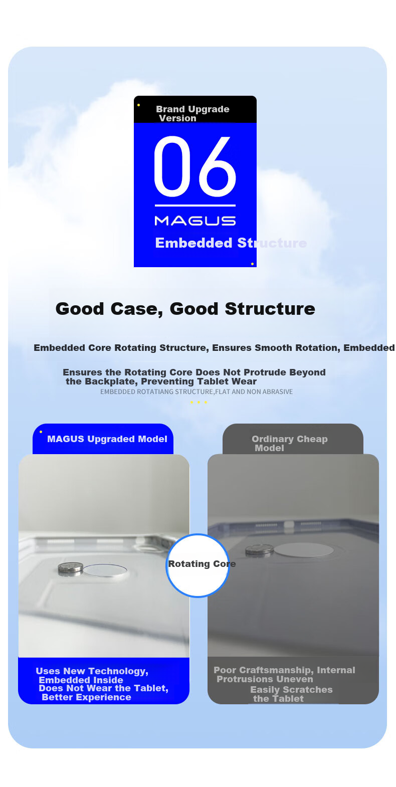 MAGUS Compatible with Huawei MatePad 11.5 Case, 2025 Huawei Tablet Qingyun C7/Air 11.5/Third-Generation Qingyun C5 Second-Generation Protective Cover with Pen Slot And Stylus Set 6