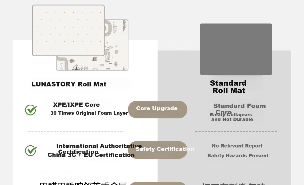 LUNASTORY Baby Crawling Mat Infant Play Mat Double-Sided Printed XPE Children's Picnic Mat 180*150*2cm 5