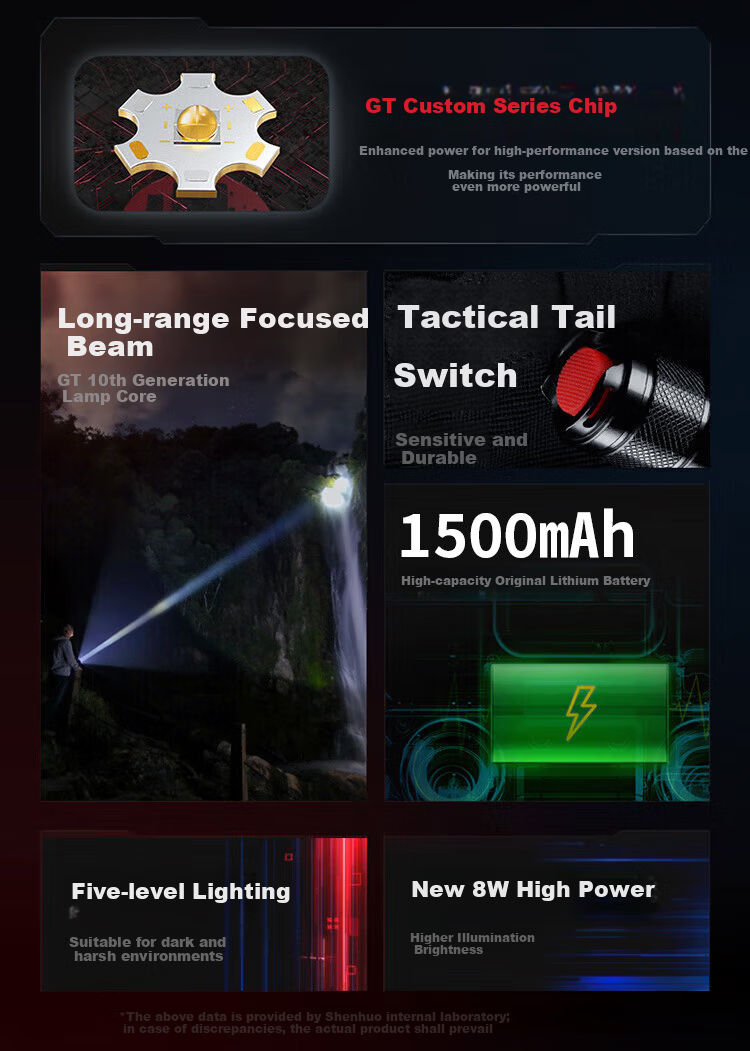 SupFire High-Intensity Flashlight: Ultra-Bright, Long-Lasting, Long-Range Outdoor Survival Compact Mini Patrol Home Portable Emergency Light 5