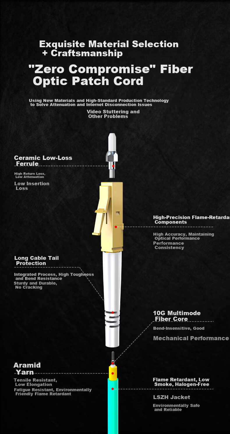 10G Multimode OM3 LC-LC Fiber Patch Cable 2-Core 2m Low Smoke Halogen-Free Flame Retardant Telecom Grade Optical Fiber Drop Cable Transceiver Pigtail 2-21231 4