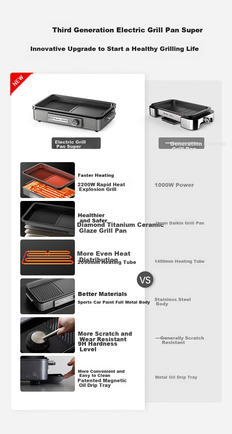 Fastee Electric BBQ Grill Pan Household Zero-Fluoride All-Metal Smokeless Electric Grill Non-Stick Steak and Fish Pan FST-49C 1