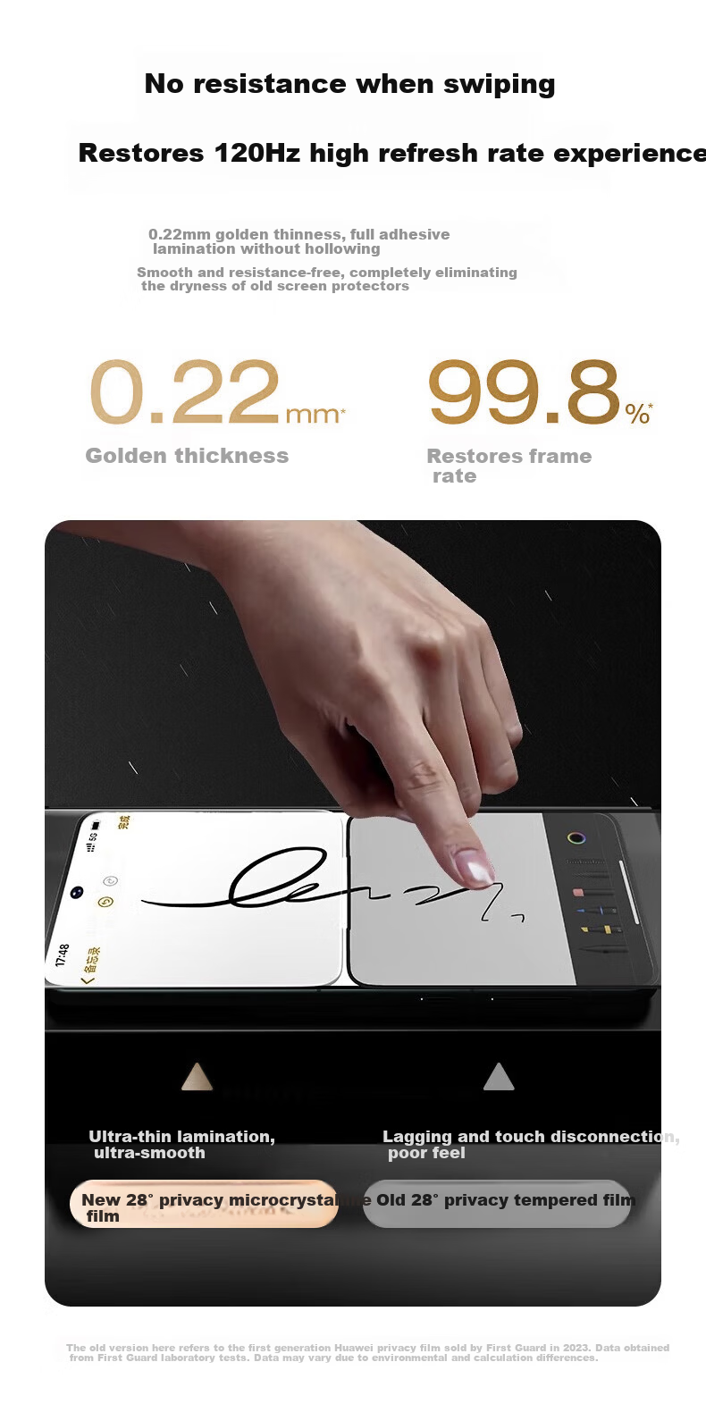 DIVI Instant Privacy Screen Protector Double Pack for Huawei Mate80/80Pro Anti-Peeping Film, No Black Edges, Anti-Fingerprint Privacy, Non-Tempered Glass 15