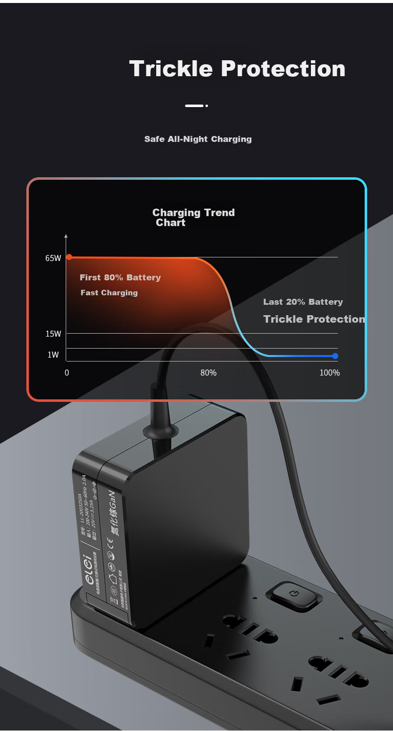 ELei Gallium Nitride HP Shadow/Shadow Elf 2/3/Pro 4 TPN-Q173 Zhan99 19.5V 7.7A 150W Power Adapter Charger Cable 4530 7