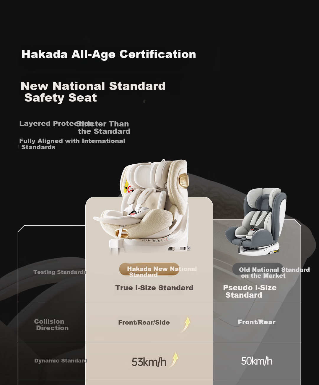 Hakada Child Safety Car Seat Infant 0-12 Years Baby Reclining Ventilated Heated Misty Milk Coffee 8