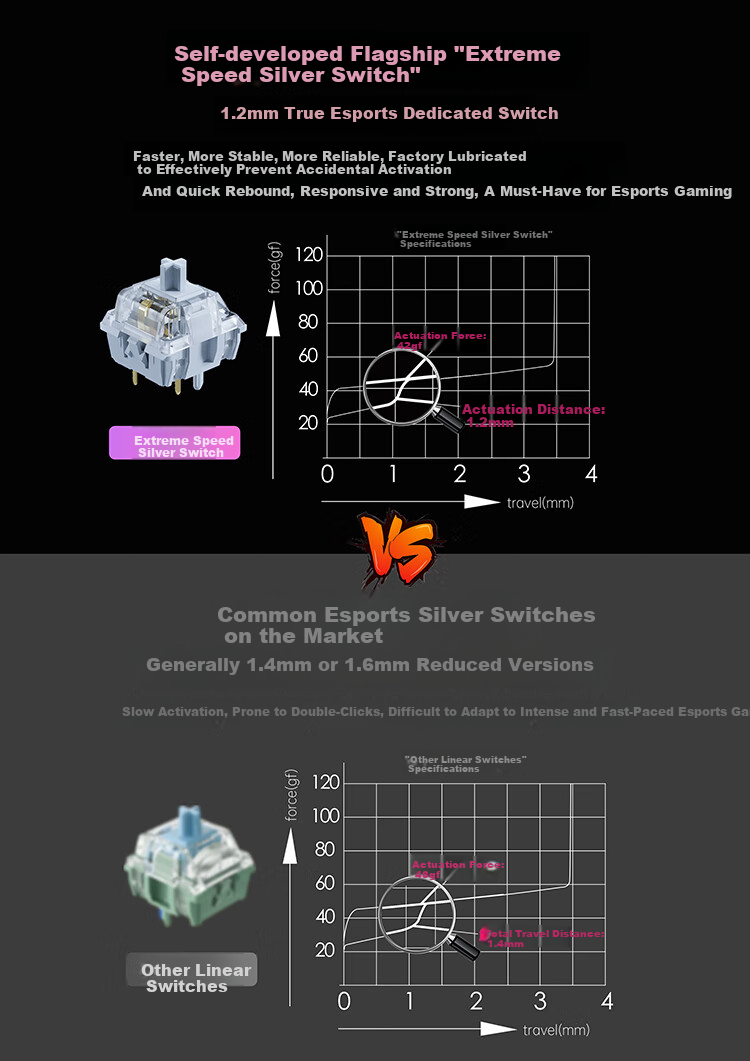 AUSDOM H87 Custom Mechanical Keyboard, Wireless Bluetooth Gasket Customization, 6-Layer Padded Side-Engraved Gaming E-Sports Office Keyboard, 10000mAh Blackberry Pink Side-Engraved Ultra-Fast Silver Switches 9
