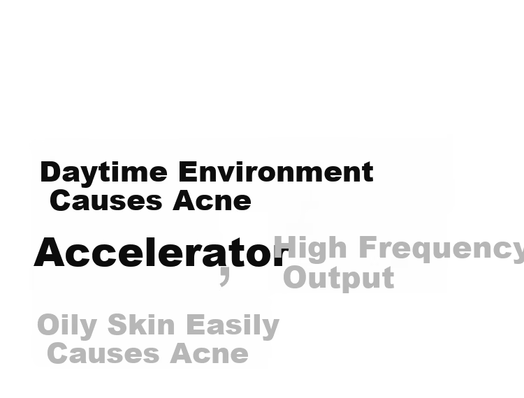 Beneunder Antibacterial Protective Mask Physical Acne Control Sunscreen Breathable Unisex Sensitive Acne Skin Specialized Mask 3