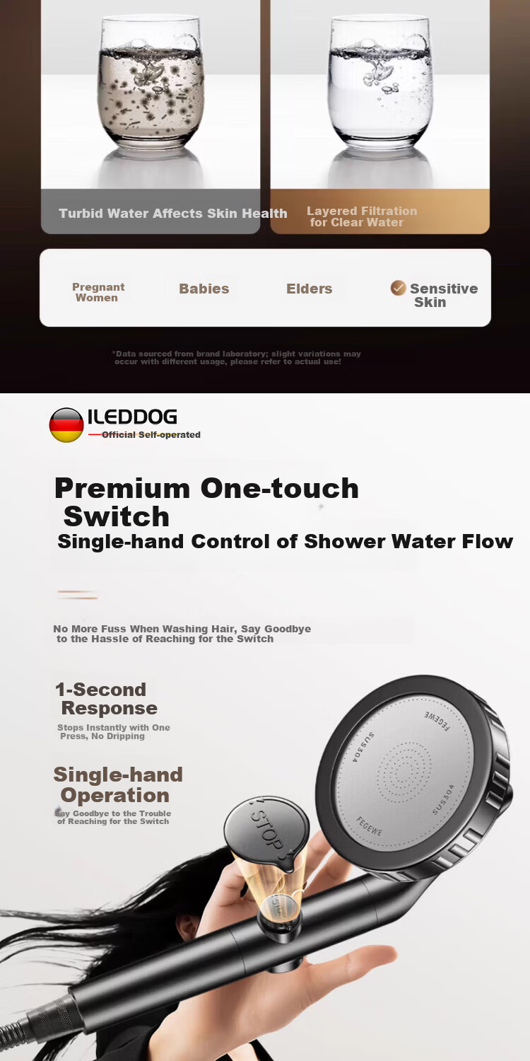 ILeddog [Germany] Large Panel High-Pressure Shower Head Home Water Filter Showerhead C-2015 9