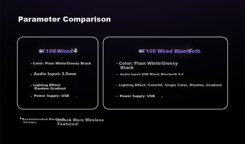 COLORFIRE Rainbow Illusion Gaming Virtual 7.1 Surround Sound RGB Water-Cooled Desktop Bluetooth 5.3 Computer Speaker USB Desktop Laptop Subwoofer CF3000 PRO 12