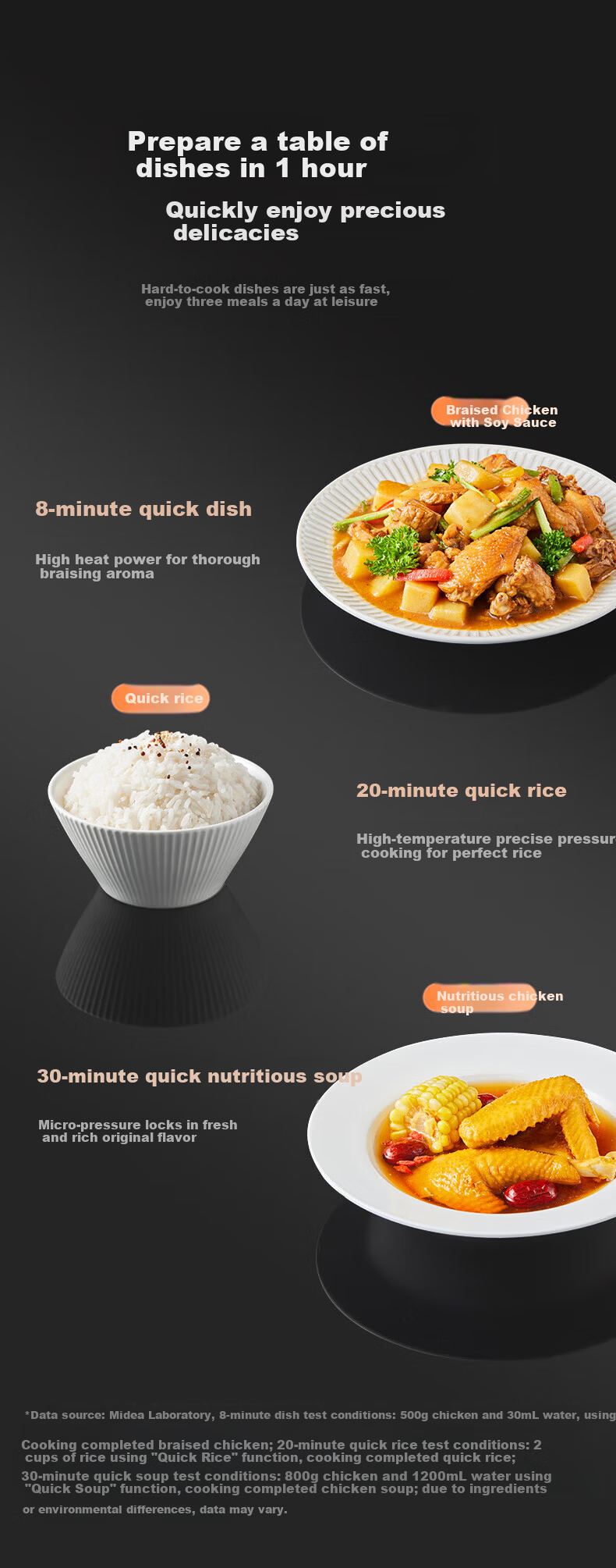 Midea 0-Coating Flame Rapid Aroma Electric Pressure Cooker 8-Minute One-Dish 5L High-Pressure Cooker Smart Dual Pot Rice Cooker Home Use JD C5147 7