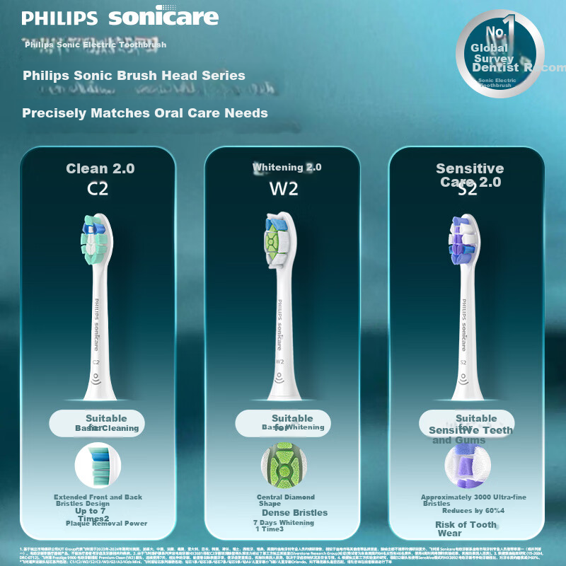 PHILIPS Electric Toothbrush Heads S2 Deep Sensitive Care Official Original Compatible with DiamondClean 7/7 Pro Series Handle 4-Pack HX6054/85 White